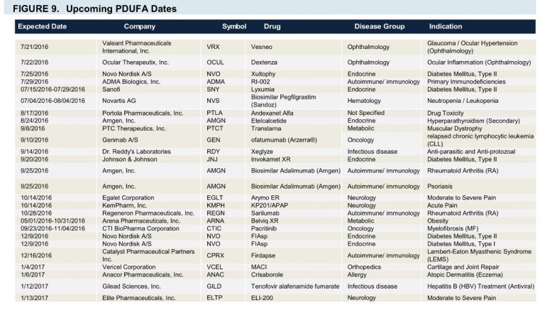 pdufa-dates-remaining-in-2016-rnai-technology